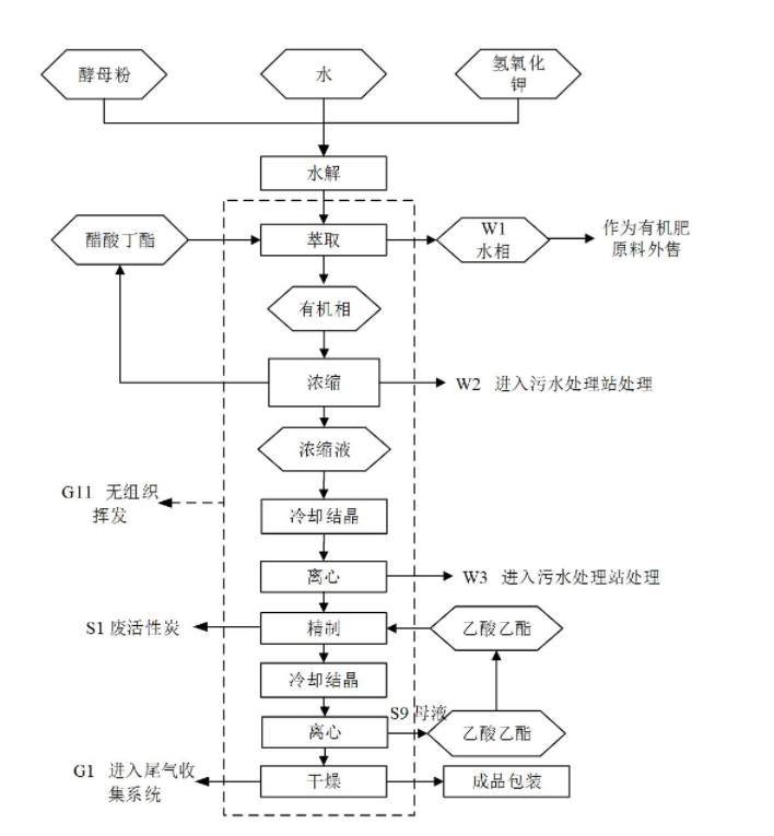 湖北廣辰藥業(yè)有限公司（終稿）