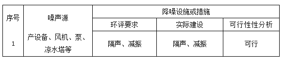 湖北廣辰藥業(yè)有限公司（終稿）