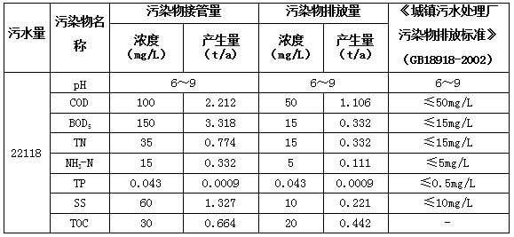 湖北廣辰藥業(yè)有限公司（終稿）