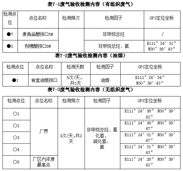 湖北廣辰藥業(yè)有限公司（終稿）