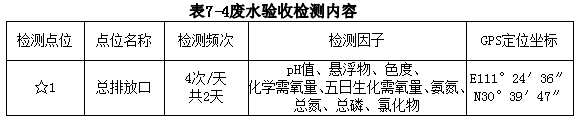 湖北廣辰藥業(yè)有限公司（終稿）