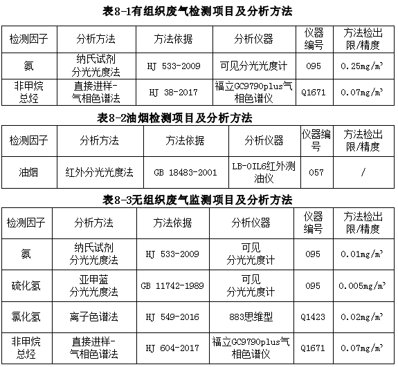 湖北廣辰藥業(yè)有限公司（終稿）