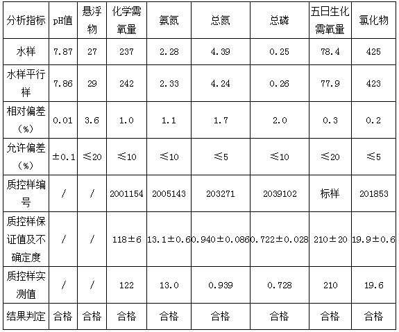 湖北廣辰藥業(yè)有限公司（終稿）