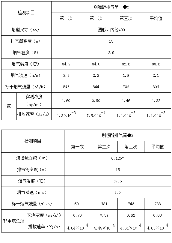 湖北廣辰藥業(yè)有限公司（終稿）