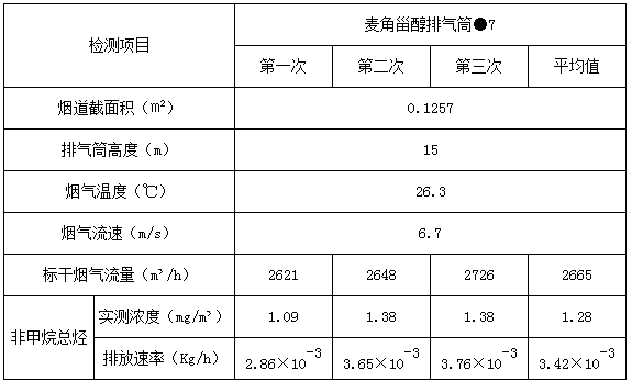 湖北廣辰藥業(yè)有限公司（終稿）