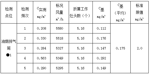 湖北廣辰藥業(yè)有限公司（終稿）