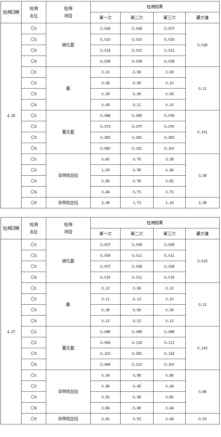 湖北廣辰藥業(yè)有限公司（終稿）