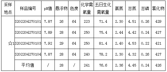 湖北廣辰藥業(yè)有限公司（終稿）