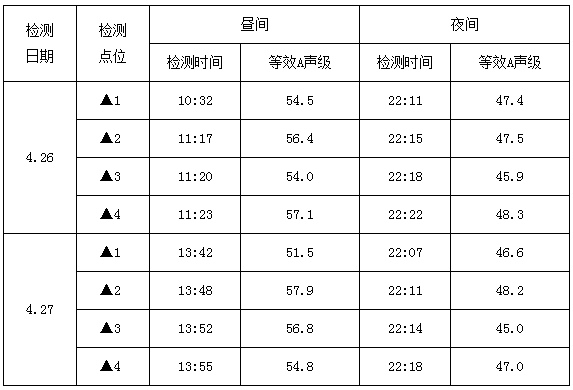 湖北廣辰藥業(yè)有限公司（終稿）