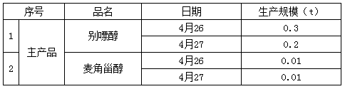 湖北廣辰藥業(yè)有限公司（終稿）