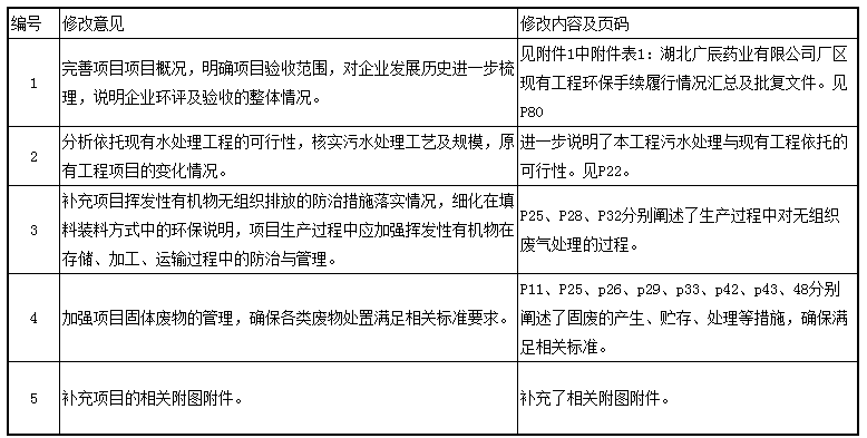 湖北廣辰藥業(yè)有限公司（終稿）